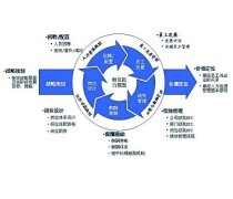 企業(yè)管理咨詢 賦能企業(yè)戰(zhàn)略升級與運(yùn)營優(yōu)化的專業(yè)導(dǎo)航