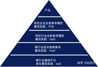 管理的解構與重塑 企業管理咨詢的未來圖景