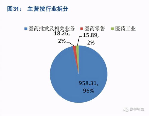 醫療信息化浪潮下的中藥產業轉型 計算機系統集成服務的賦能路徑